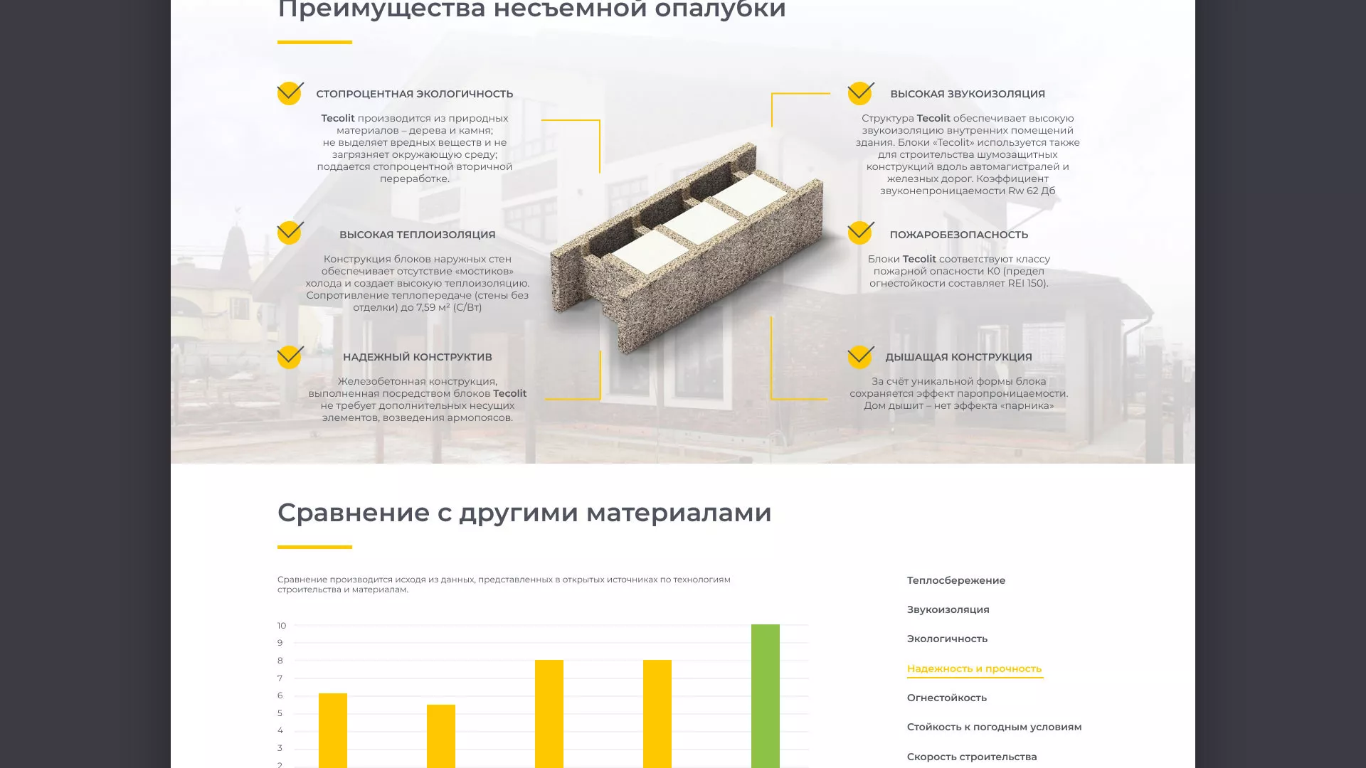 Создание сайта для строительной компании «ЭКОДОМ» в Чусовом